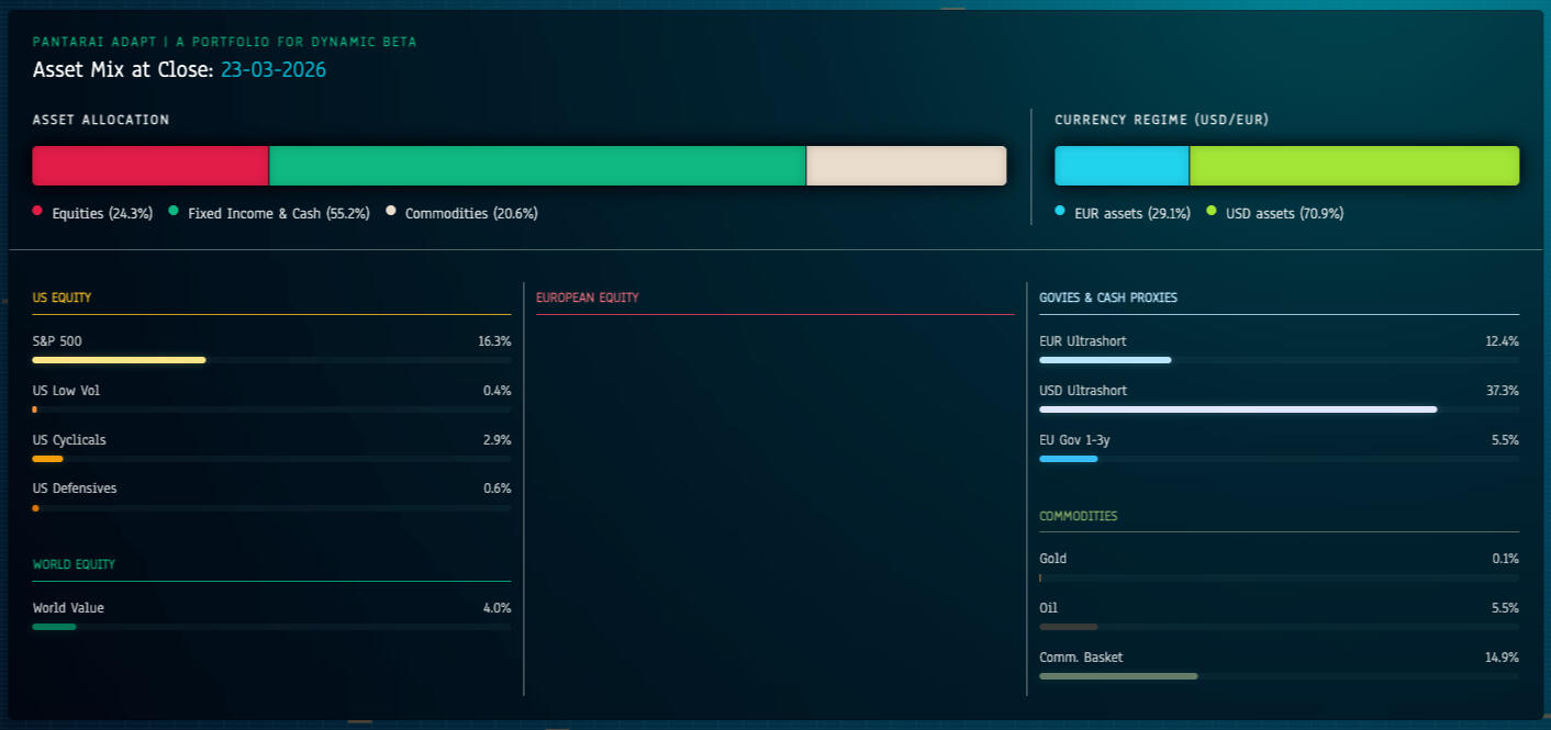 Pantar.ai Pantarai